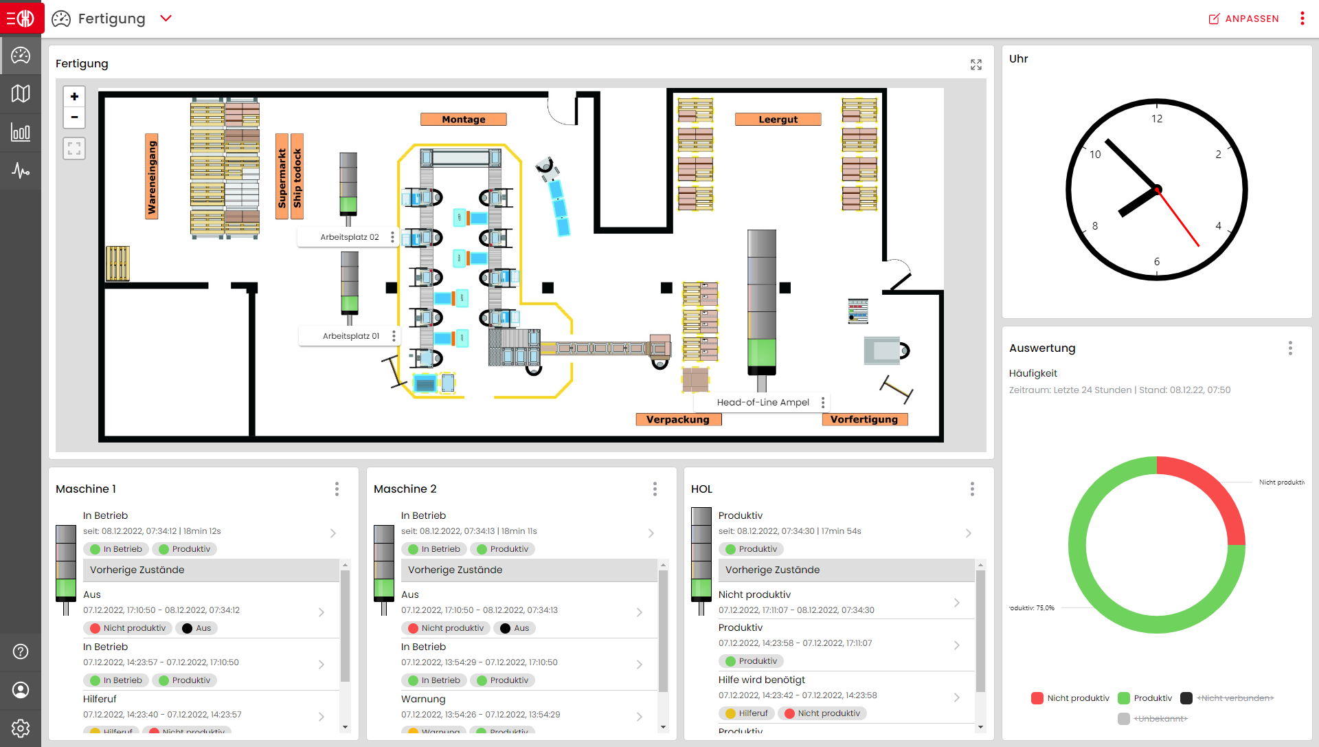 Dashboard WERMA WeASSIST