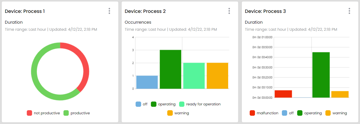 Availability and other KPIs