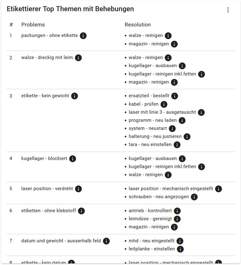 dashboard-chart-checkliste-de