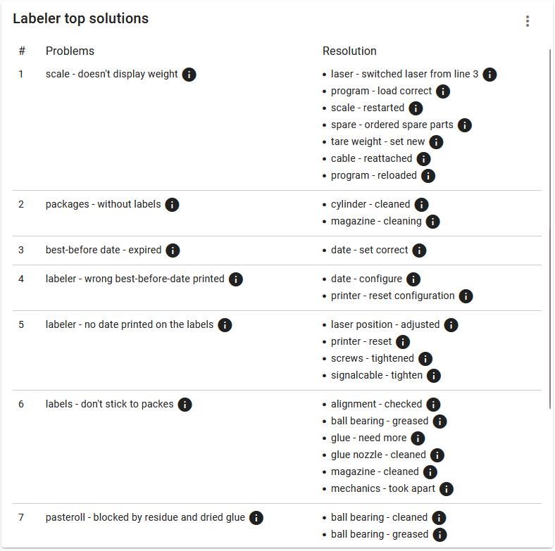 dashboard-chart-checkliste-en