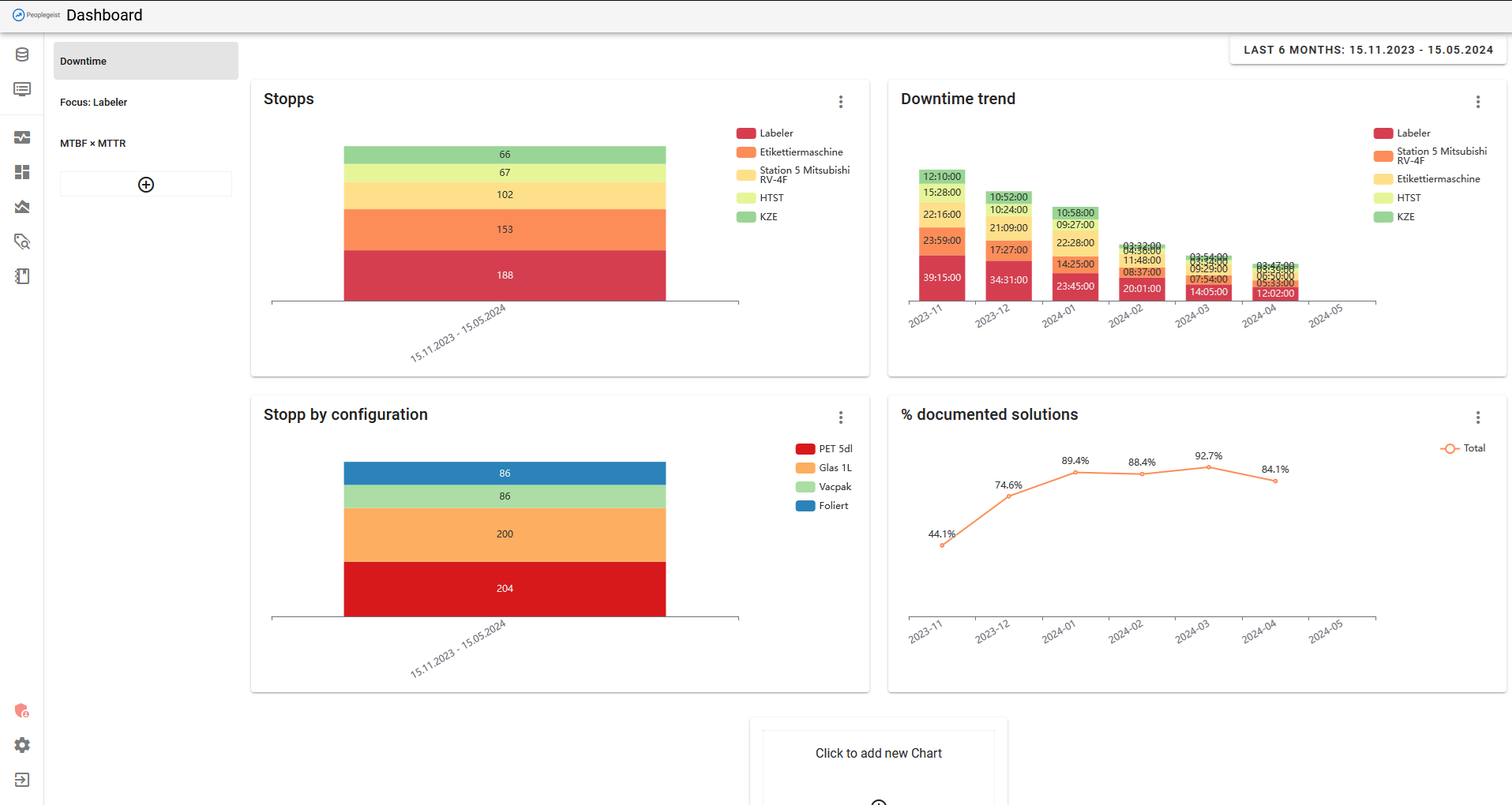 dashboard-overview-en